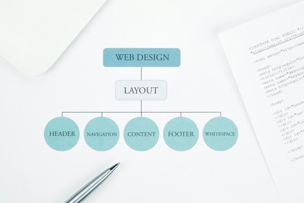 planning your website